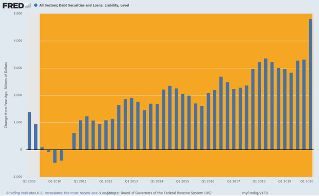 https://fred.stlouisfed.org/graph/fredgraph.png?g=v1FB
