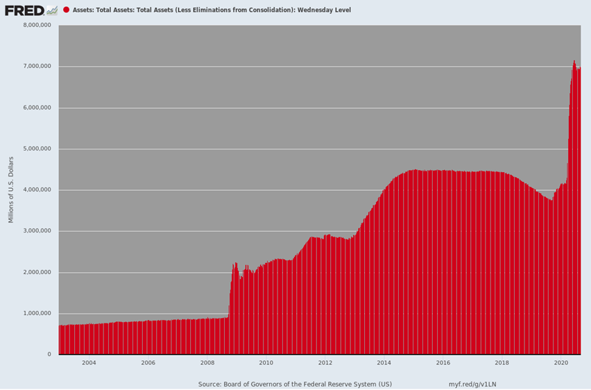 https://fred.stlouisfed.org/graph/fredgraph.png?g=v1LN
