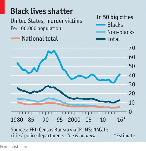 https://www.economist.com/sites/default/files/images/print-edition/20170204_USC760.png