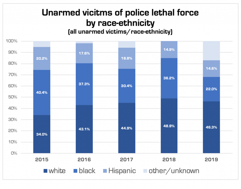 https://thesocietypages.org/toolbox/files/2020/05/Screen-Shot-2020-05-26-at-11.50.50-AM-1024x803.png