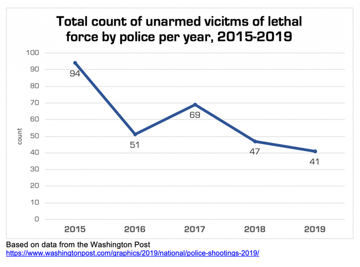 https://thesocietypages.org/toolbox/files/2020/05/Screen-Shot-2020-05-26-at-11.44.07-AM-1024x761.png