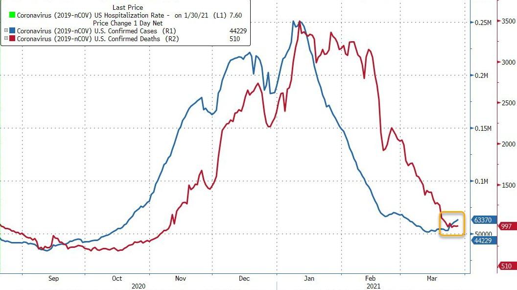 https://cms.zerohedge.com/s3/files/inline-images/bfm7CA7_0.jpg?itok=ofZC-ULr